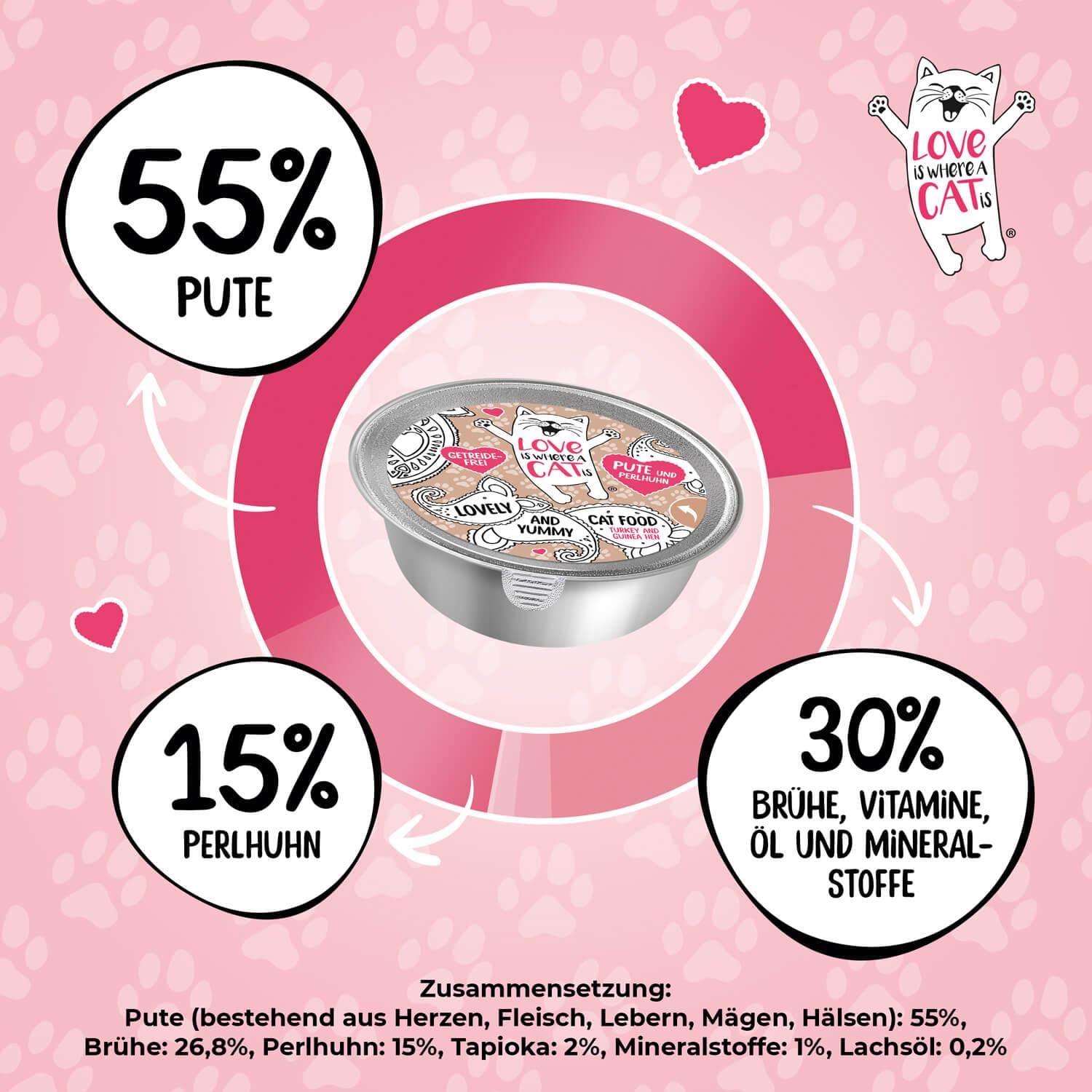 Love is where a cat is Nassfutter Pute Perlhuhn 12x85 g