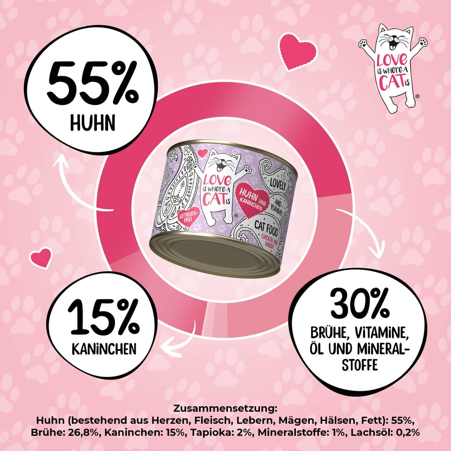Love is where a cat is Dosen Huhn Kaninchen Nassfutter 6x200g