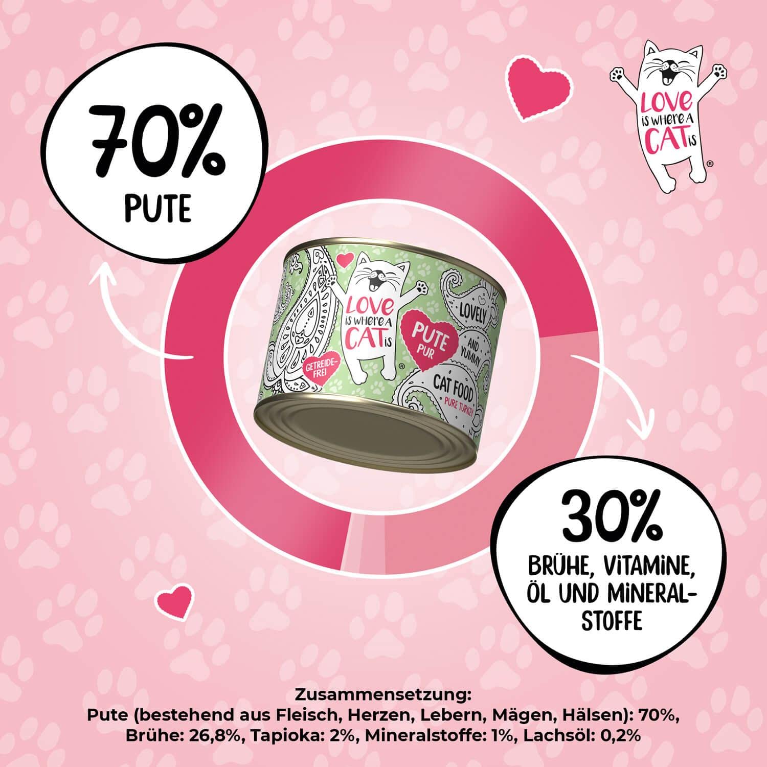 Love is where a cat is Nassfutter Pute 6x200g