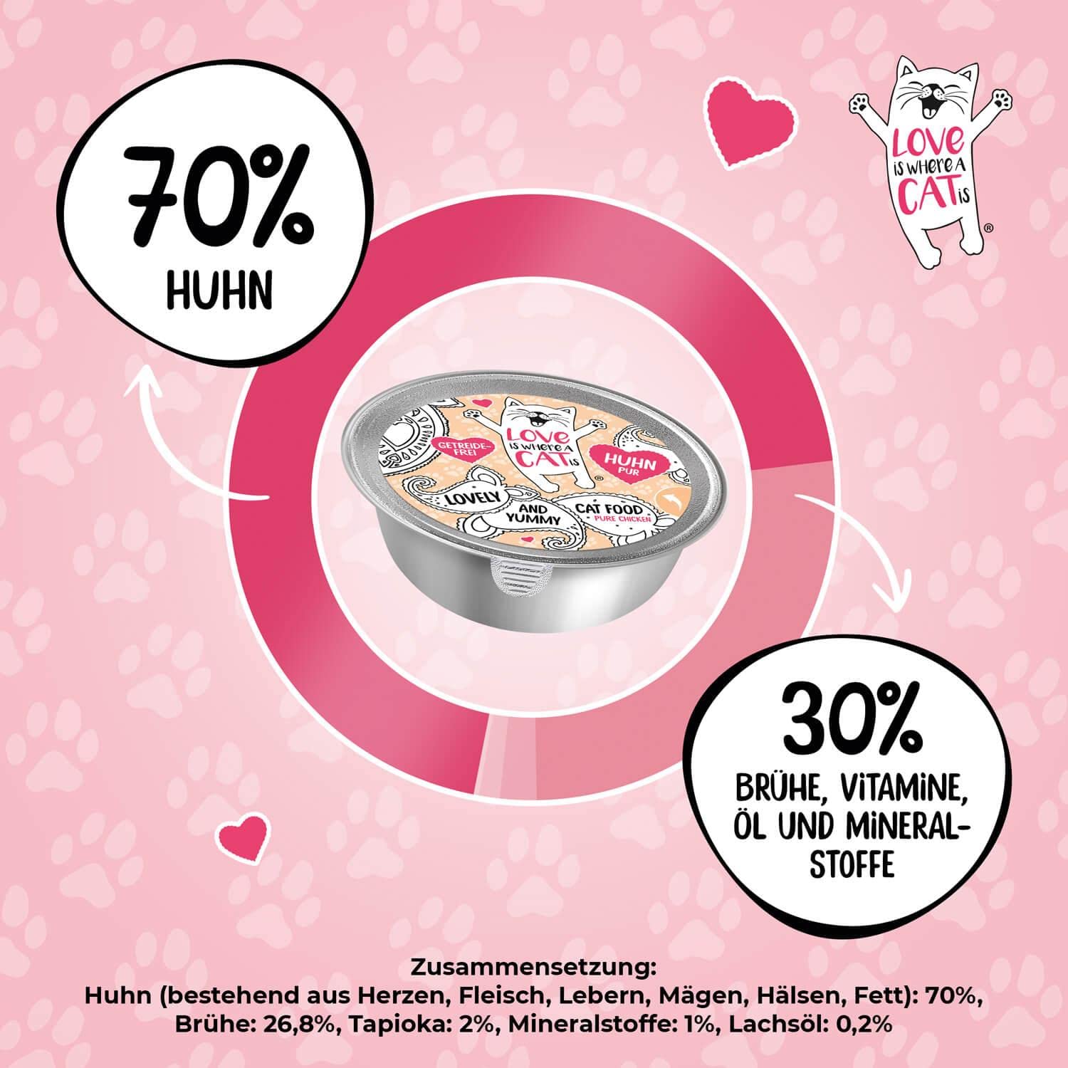 Love is where a cat is Nassfutter Huhn 12x85 g getreidefrei