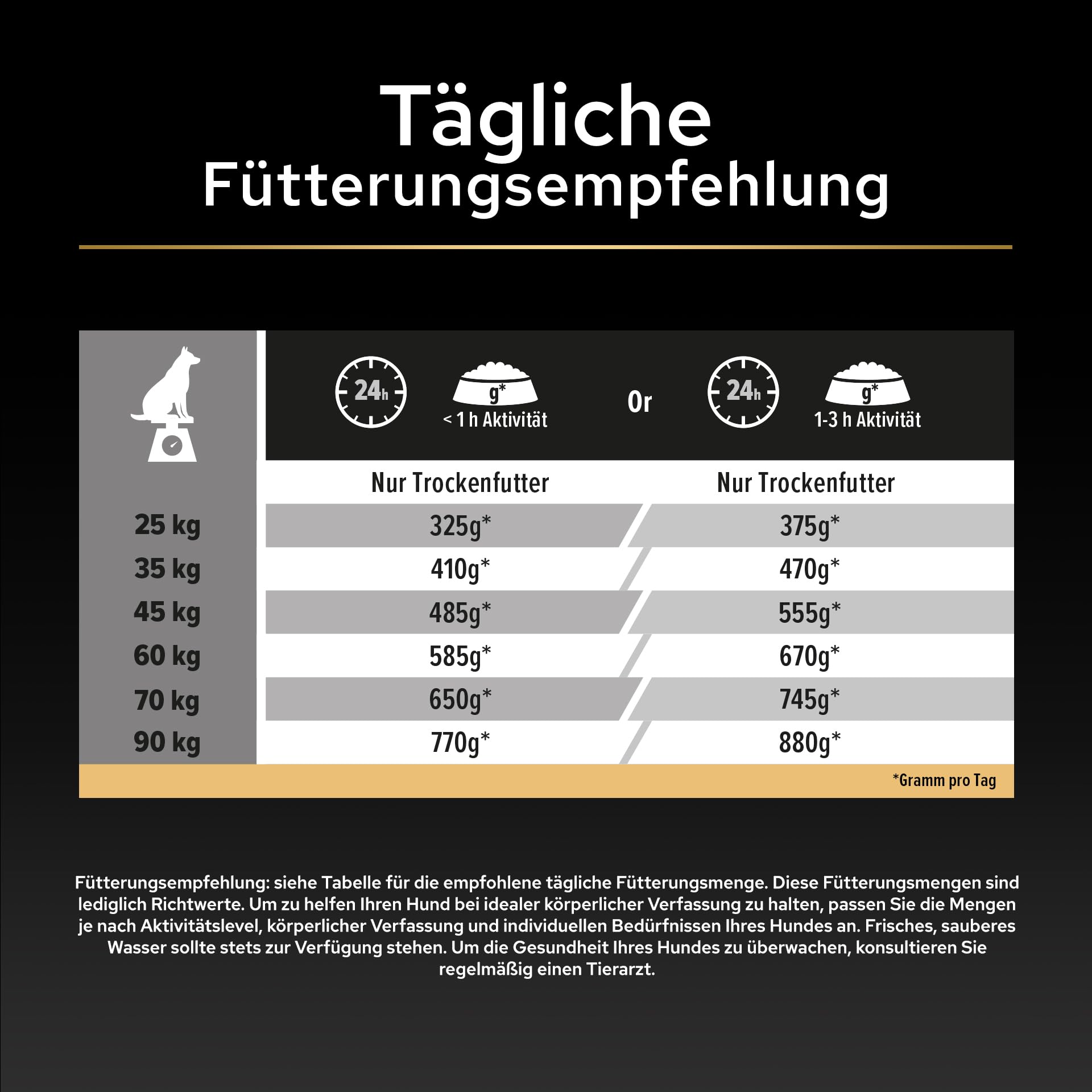 PRO PLAN Large Robust Adult Trockenfutter Huhn 10kg große Hunde