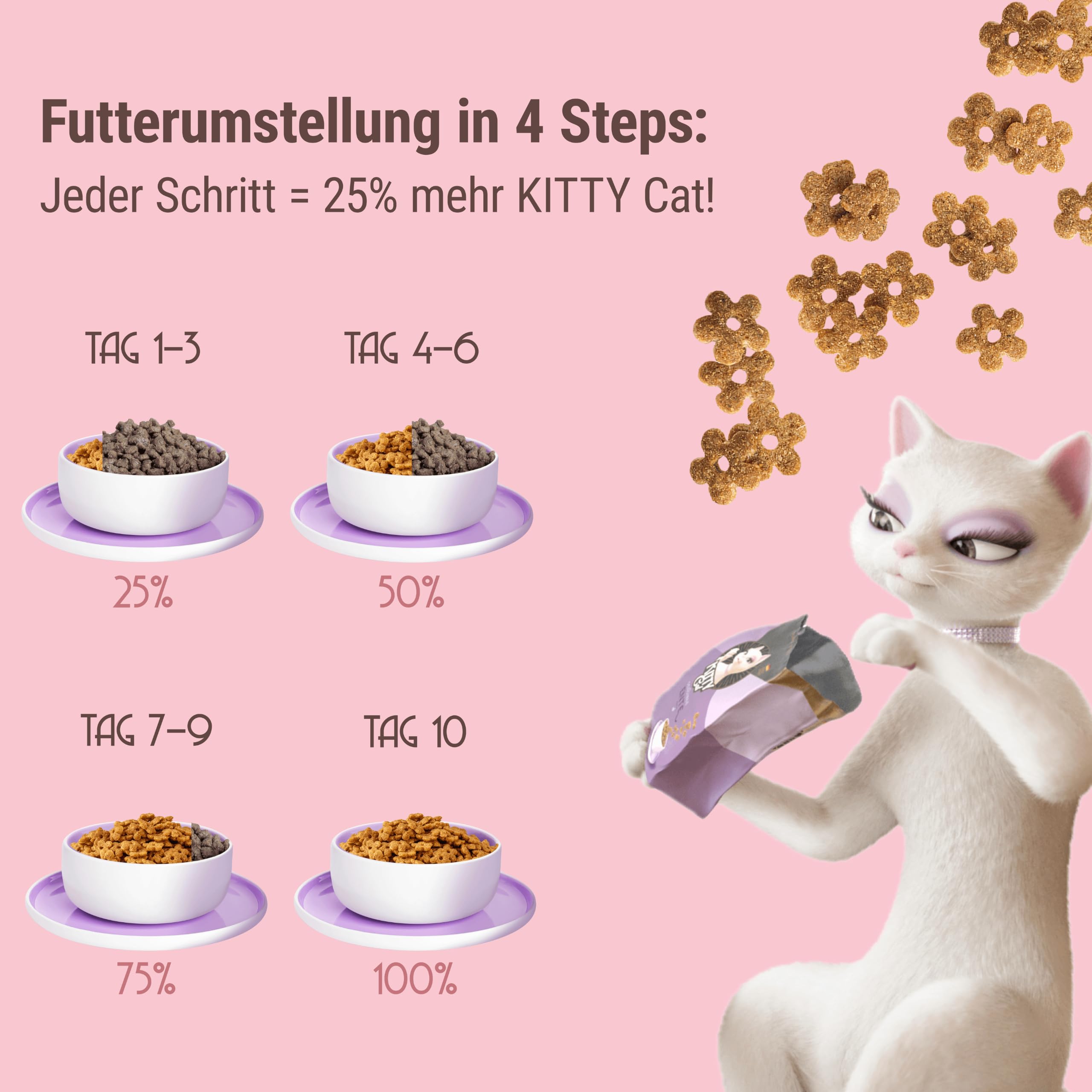 KITTY Cat Ente Sensible Trockenfutter 3kg getreidefrei