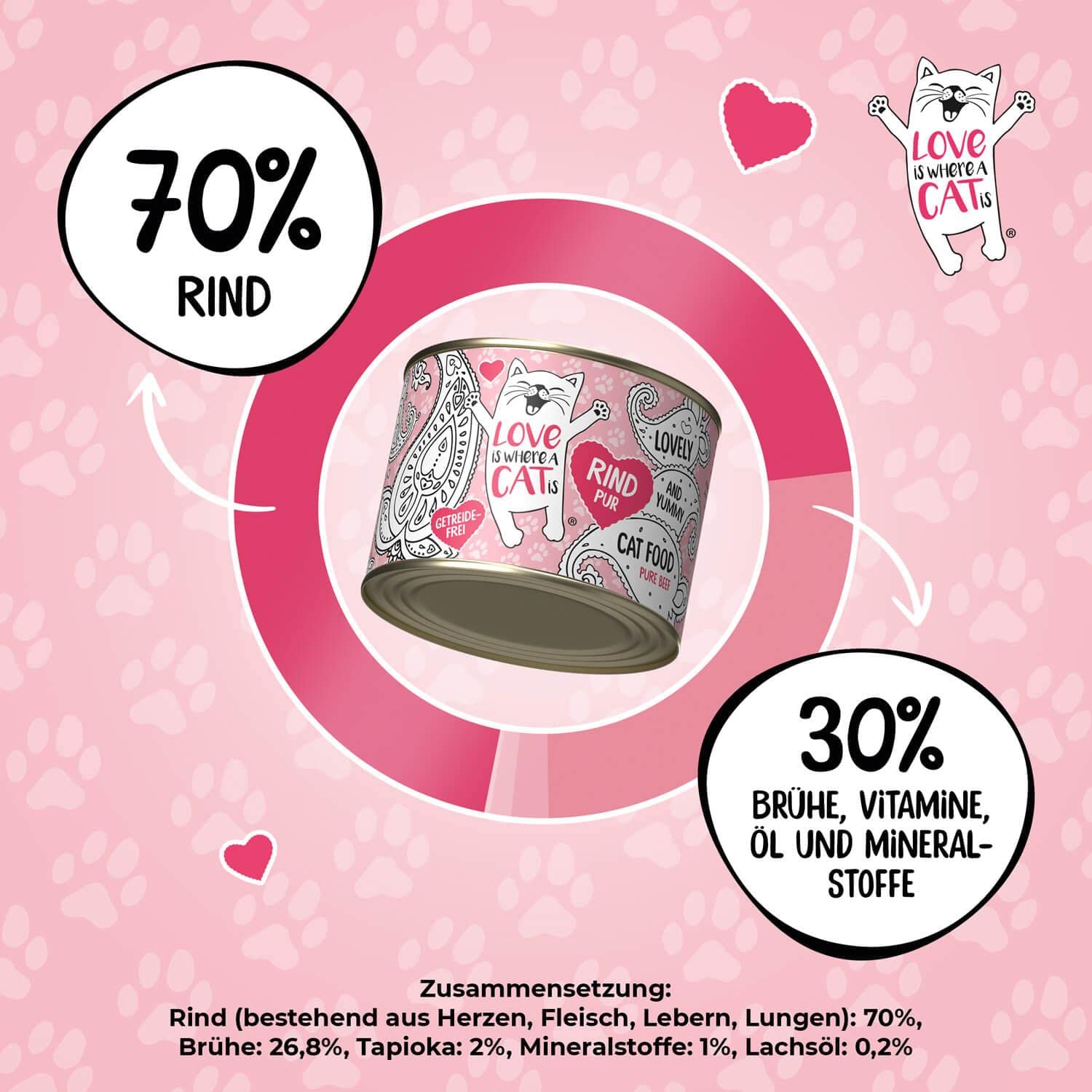 Love is where a cat is Nassfutter Rind 6x200 g getreidefrei