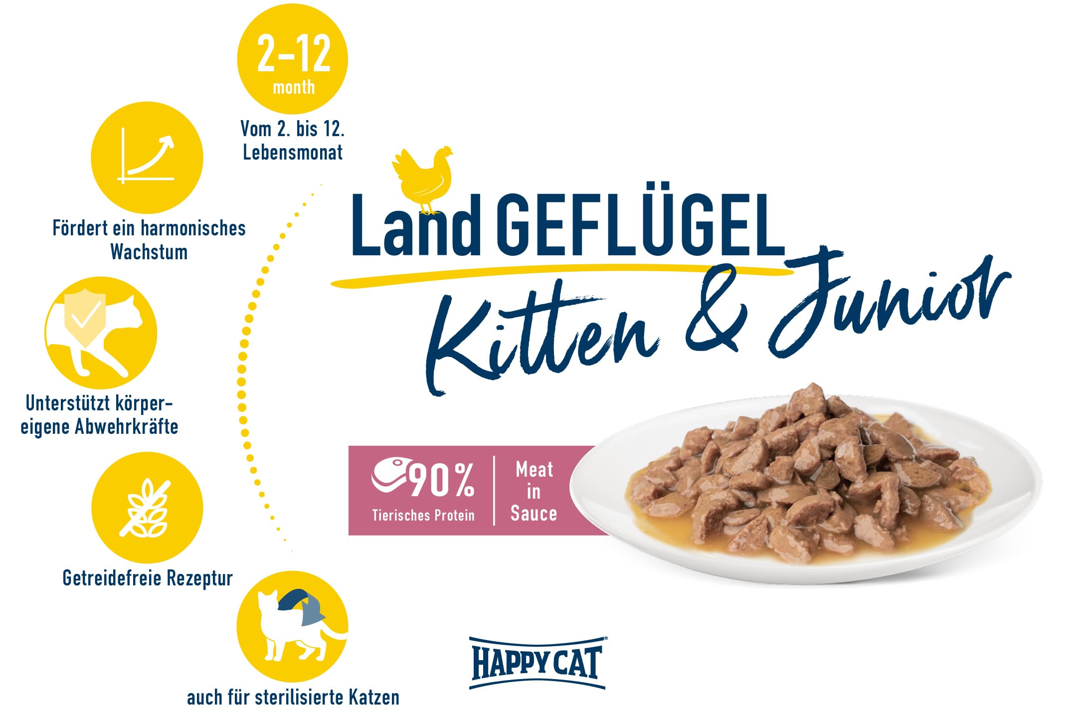 Happy Cat Meat in Sauce Young Geflügel Nassfutter 85g getreidefrei
