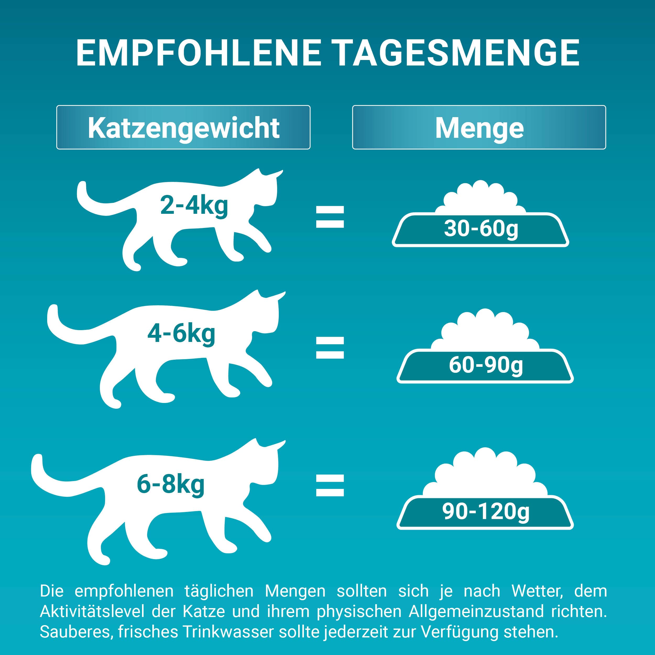 Purina One Bifensis Coat & Hairball Katzenfutter Huhn 8,4 kg