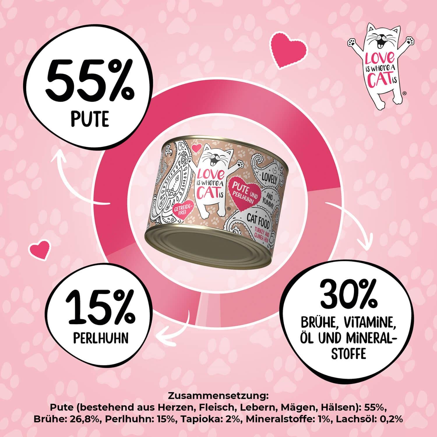 Love is where a cat is Dosen Pute Nassfutter 6x200g getreidefrei