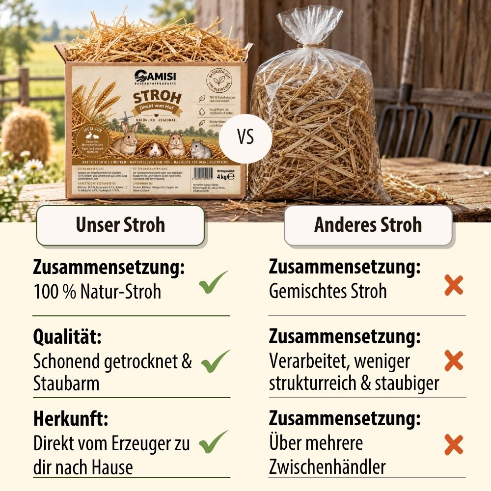 CAMISI Kleintierfutter Naturstroh Einstreu 4kg Kaninchen