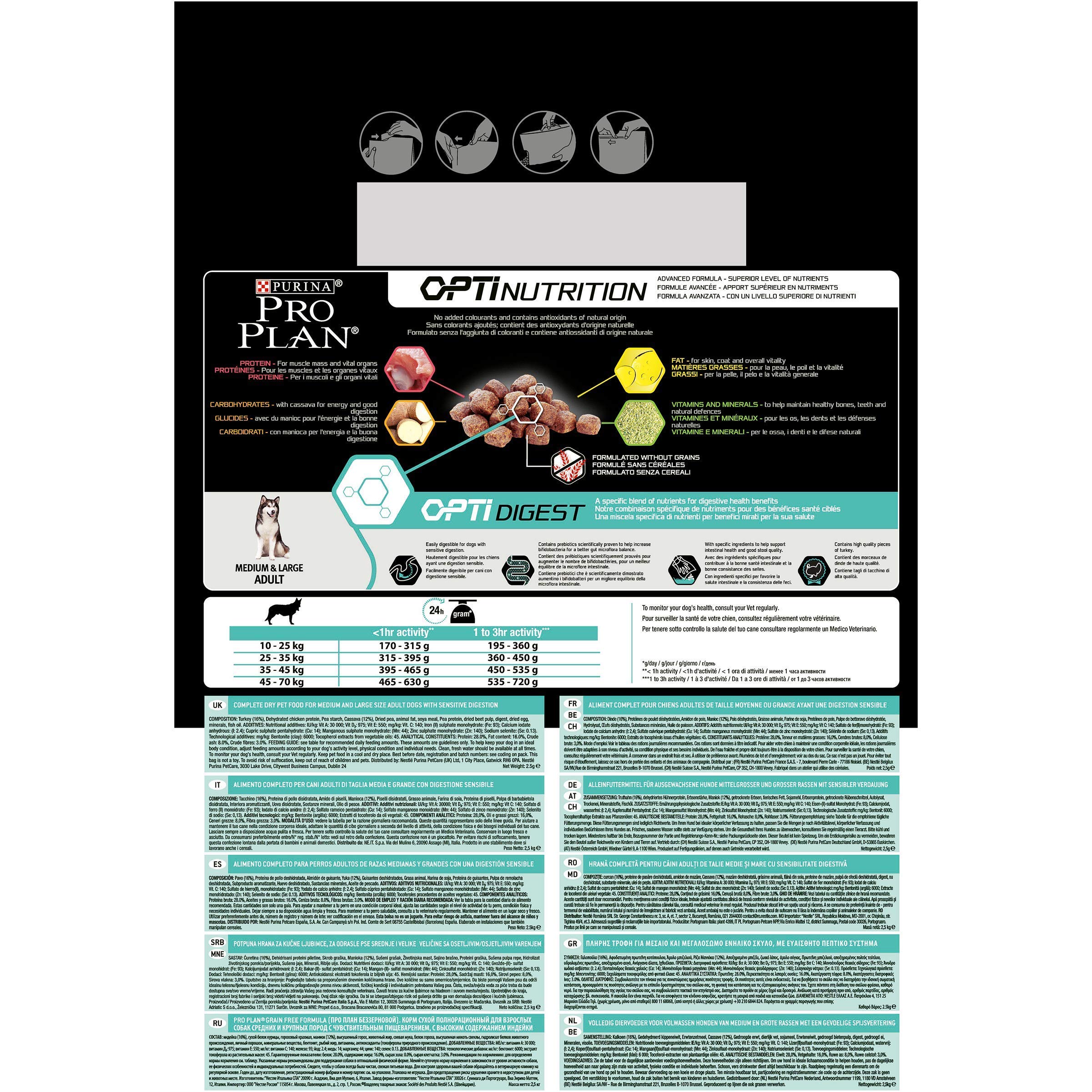Pro Plan Small Mini Adult Sensitive Digestion Trockenfutter Truthahn 2,5 kg