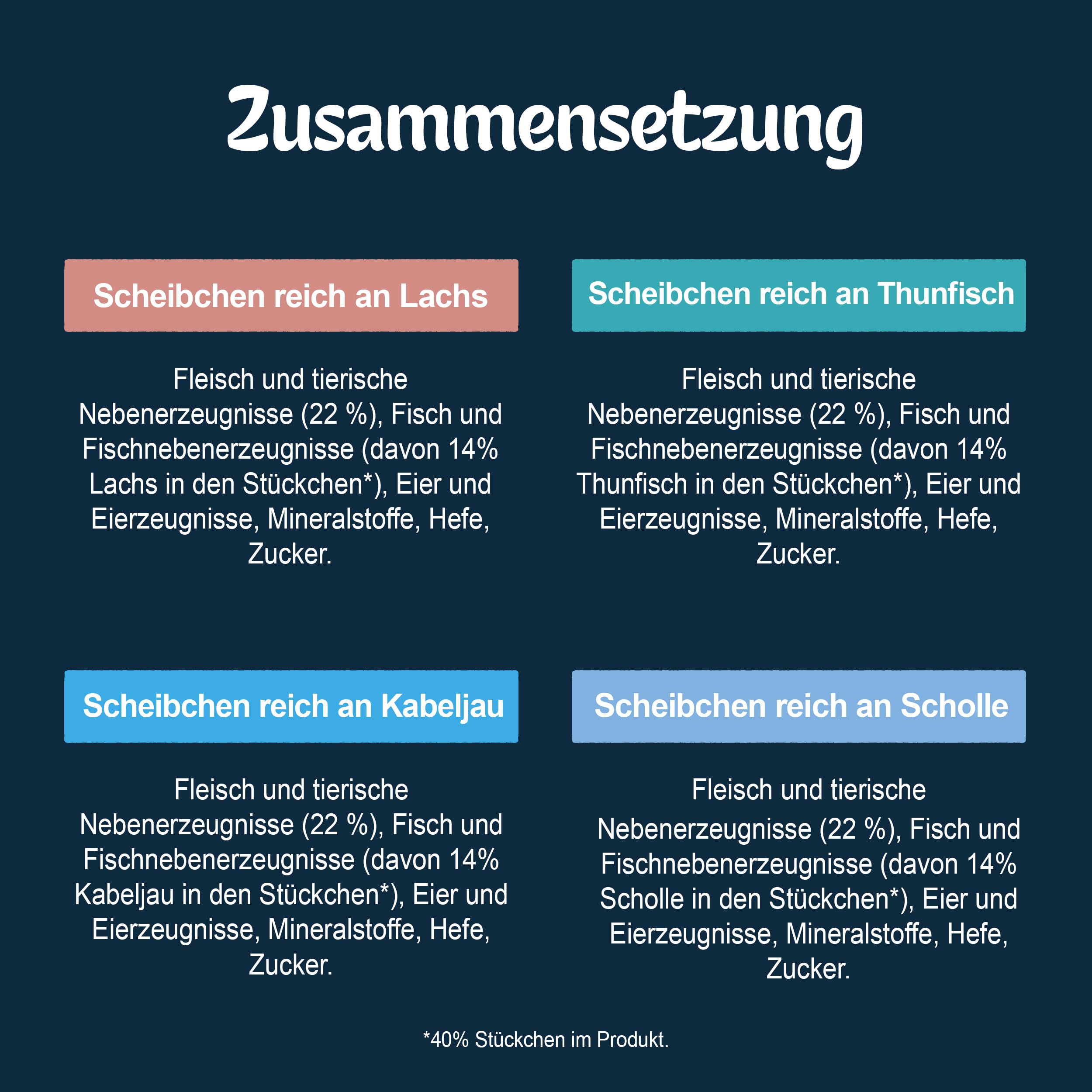 FELIX So gut wie es aussieht Scheibchen Fisch 60x80g