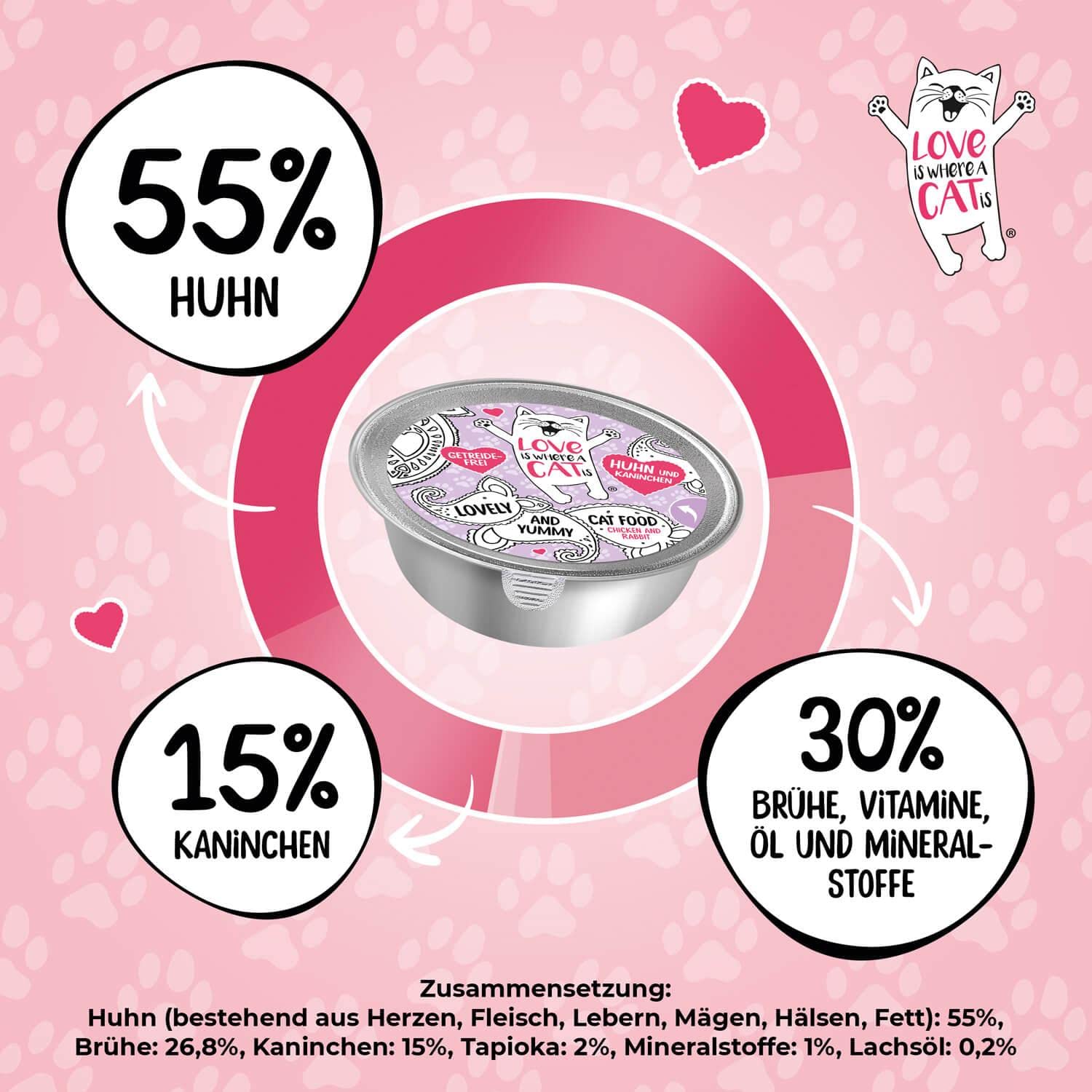 Love is where a cat is Nassfutter Huhn Kaninchen 12x85 g