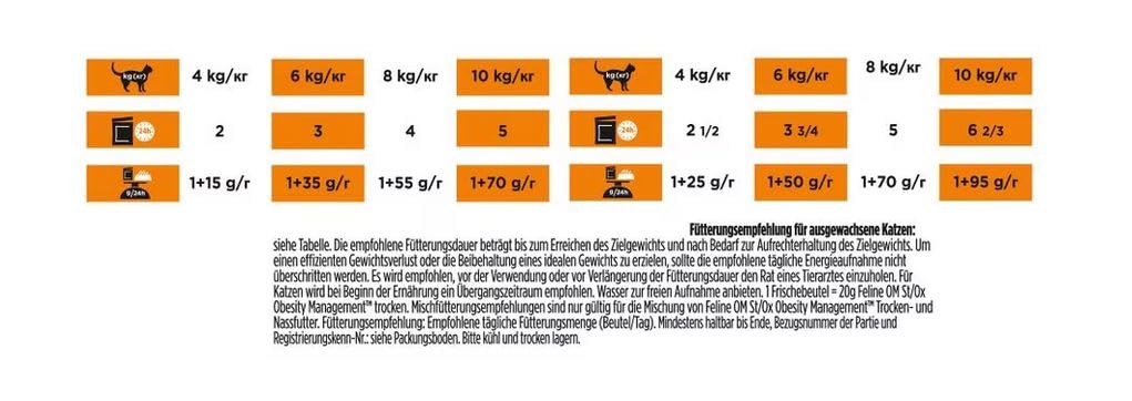 Purina Pro Plan OM Obesity Nassfutter Huhn 40x85 g