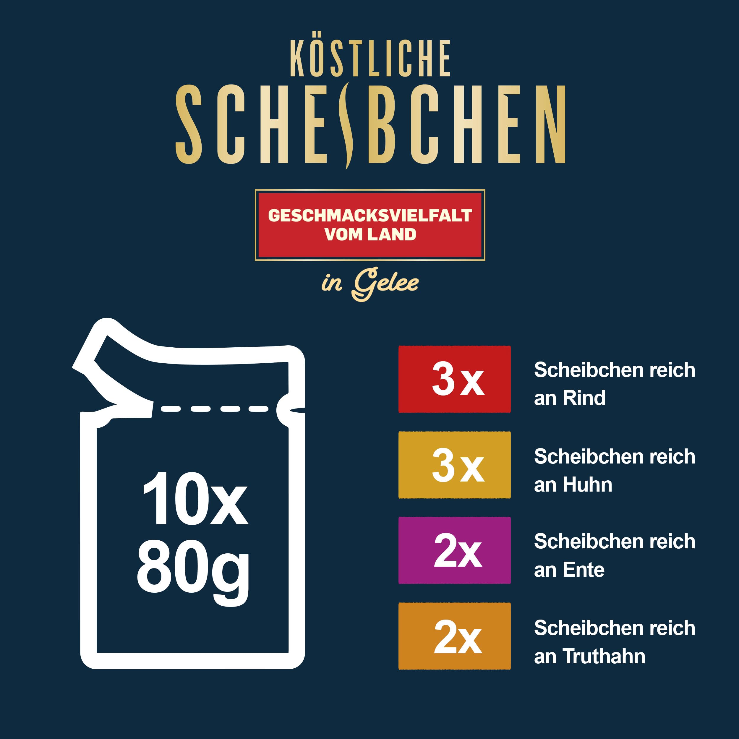 FELIX So gut wie es aussieht Scheibchen Gelee Land 60x80g