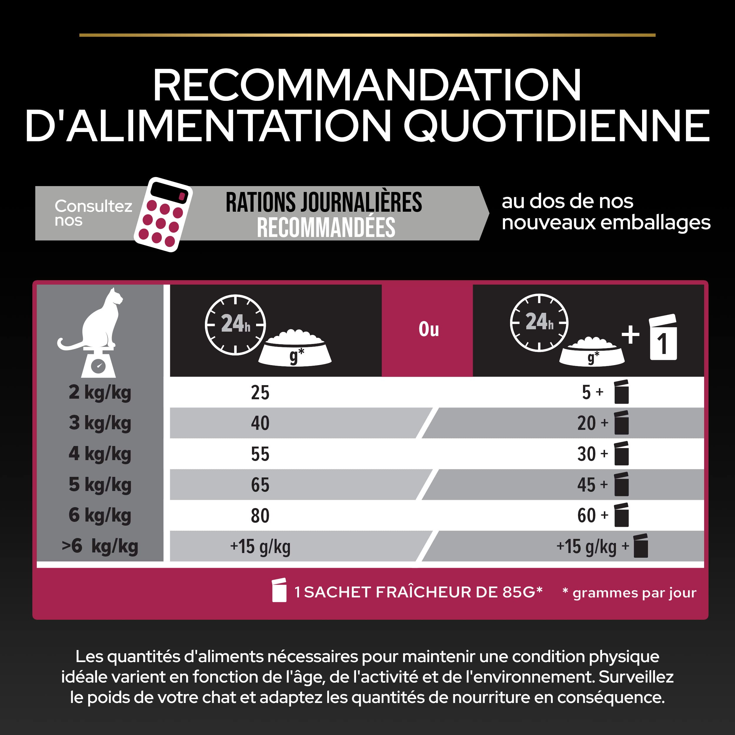 PRO PLAN Sterilised Savoury Duo Trockenfutter Ente 3kg Niere