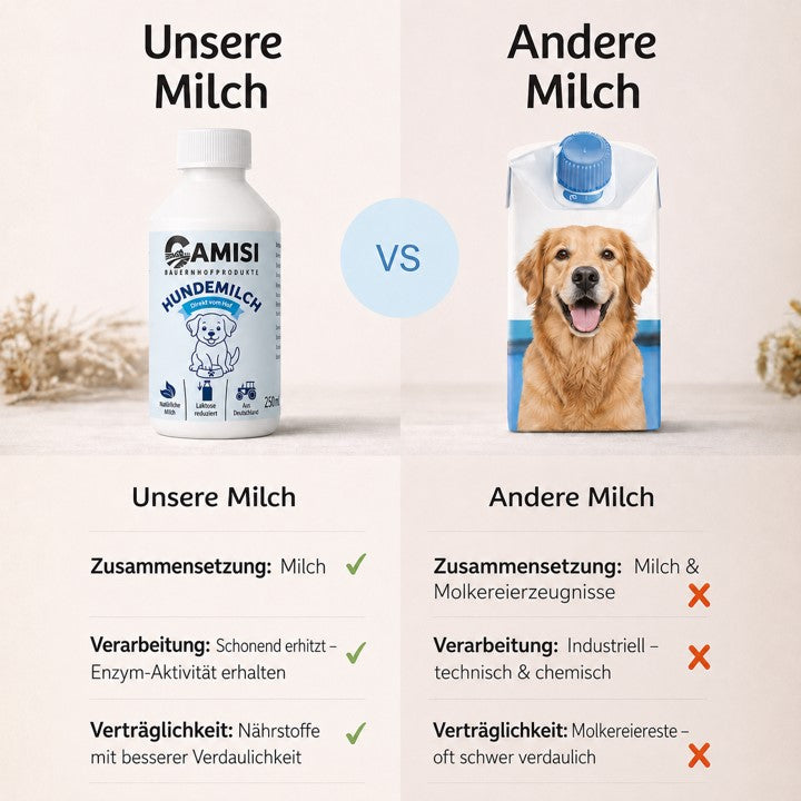 CAMISI Hundemilch Laktosereduziert Hundemilch mit Kolostrum