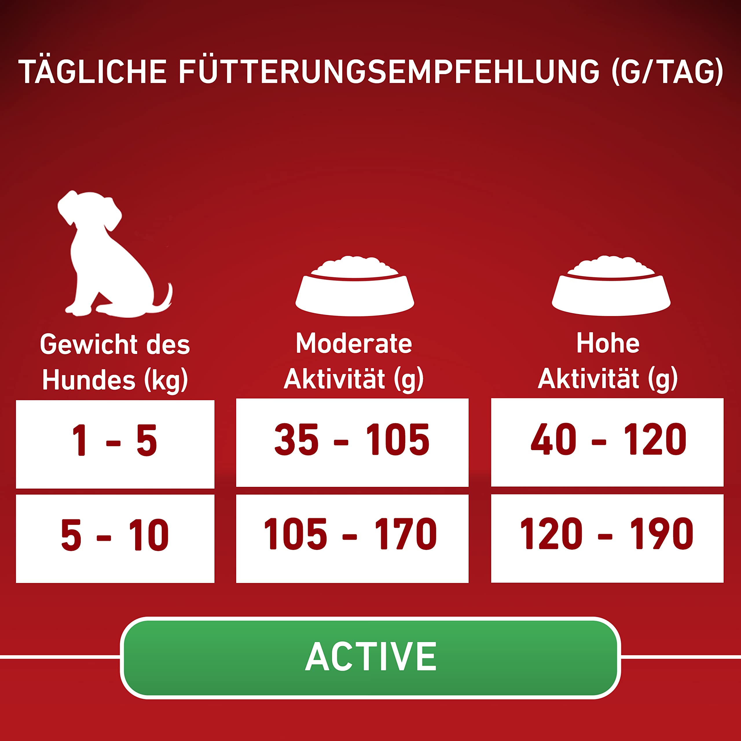 PURINA ONE Mini Small Active Huhn Hundetrockenfutter 2kg