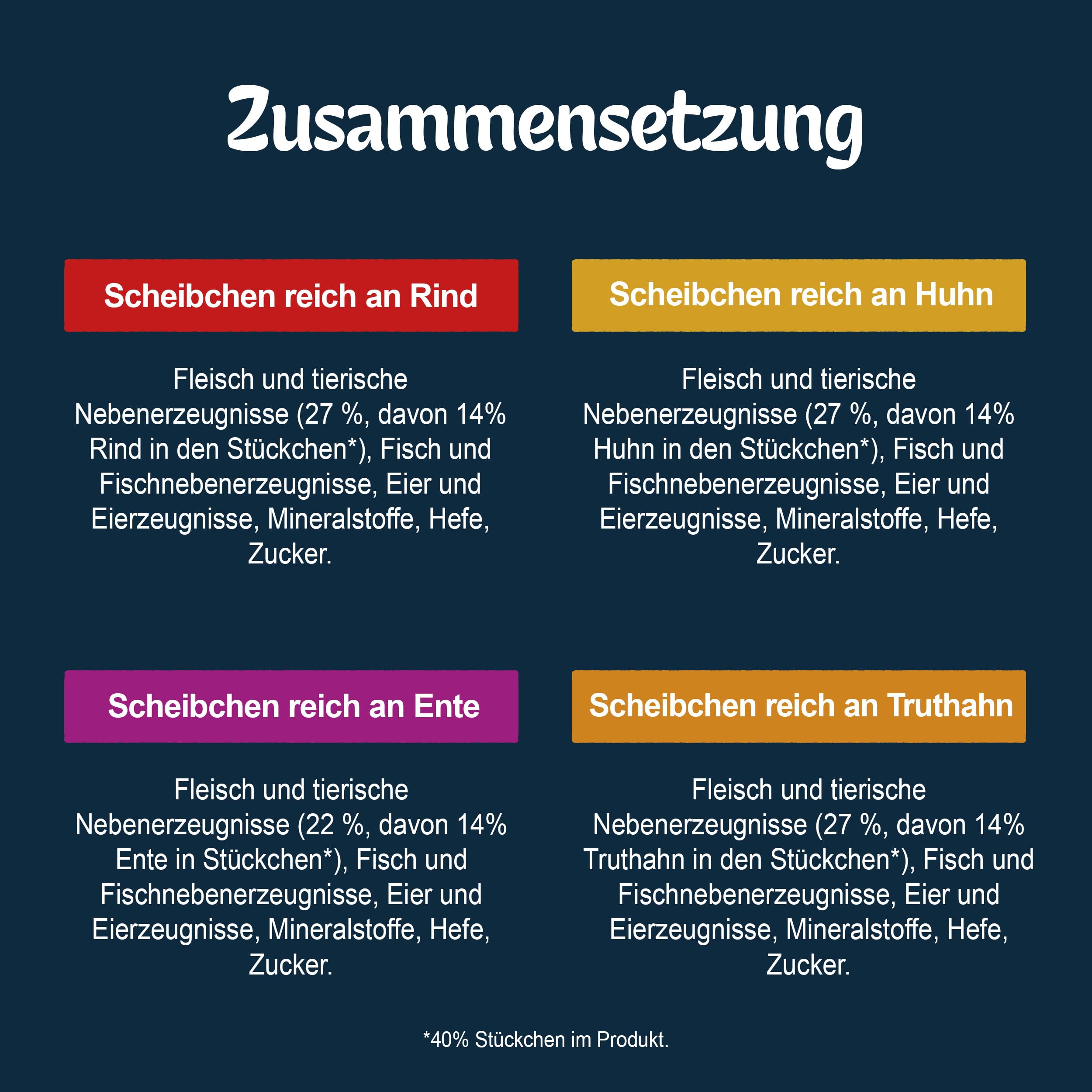 FELIX So gut wie es aussieht Scheibchen Gelee Land 60x80g