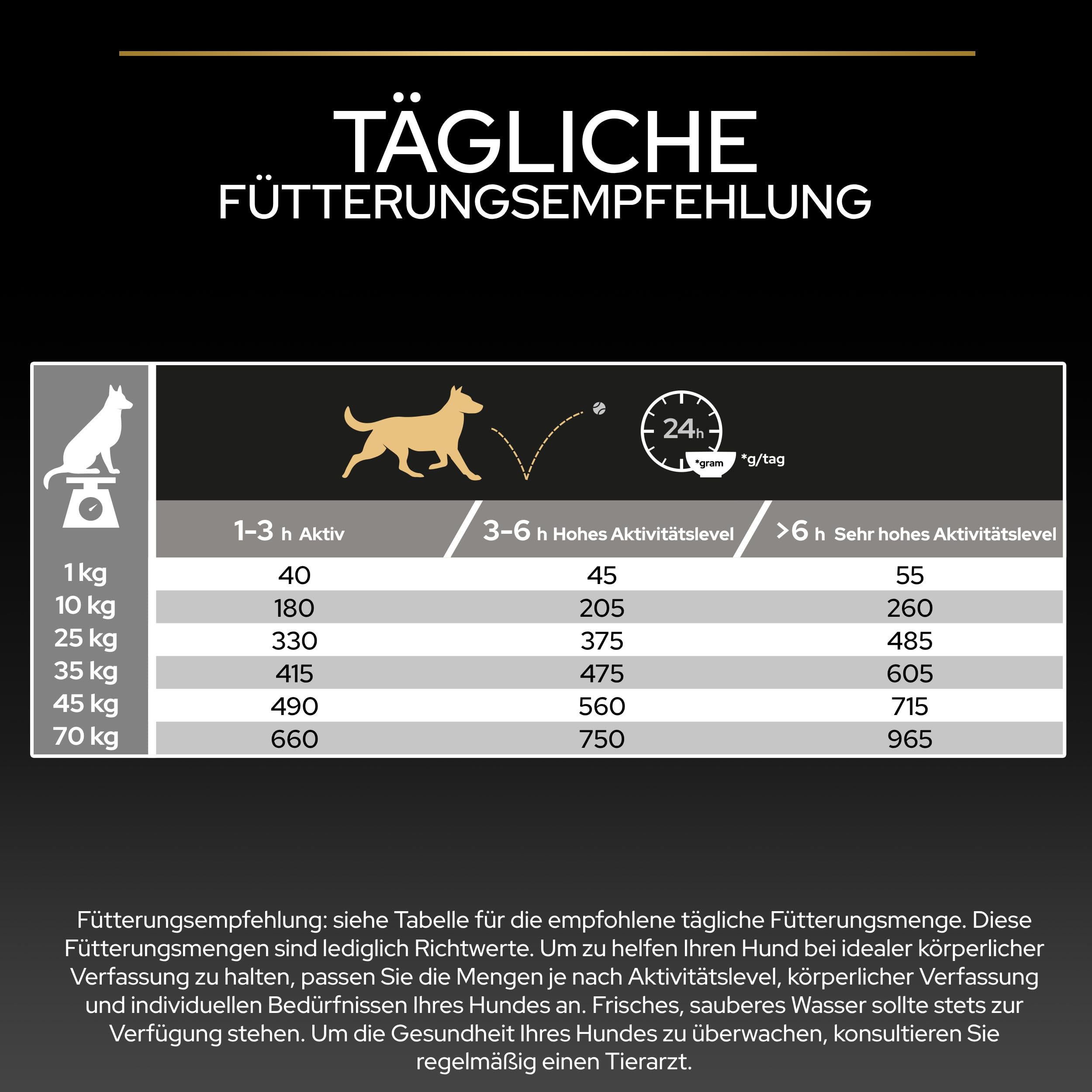 Pro Plan Adult Performance Hundefutter Huhn 16kg
