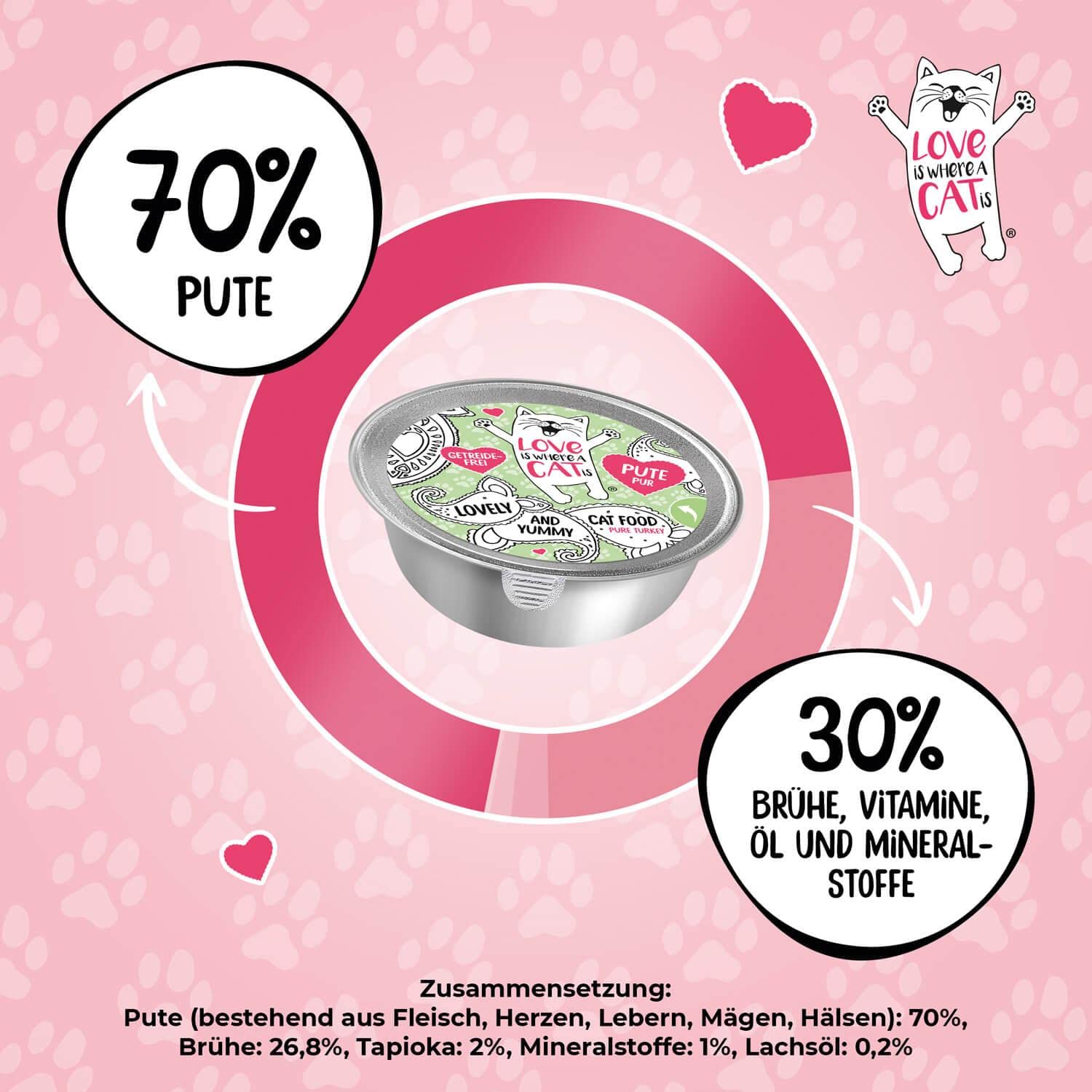 Love is where a cat is Schalen Pute Nassfutter 12x85g getreidefrei