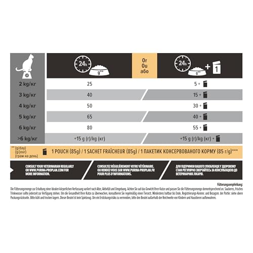 PRO PLAN Sterilised Senior 7+ Trockenfutter Truthahn 10kg