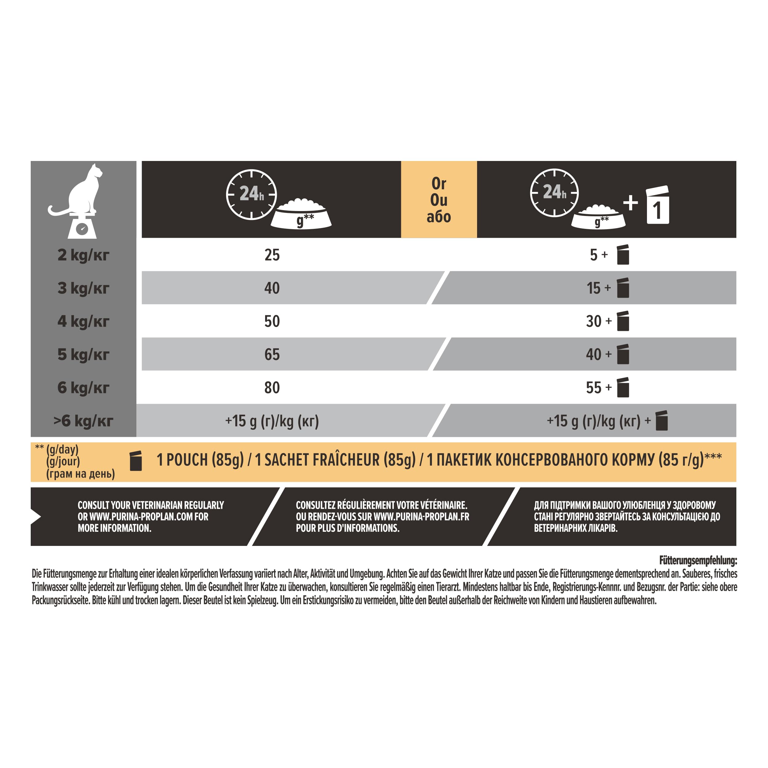 PRO PLAN Sterilised Senior 7+ Trockenfutter Truthahn 10kg