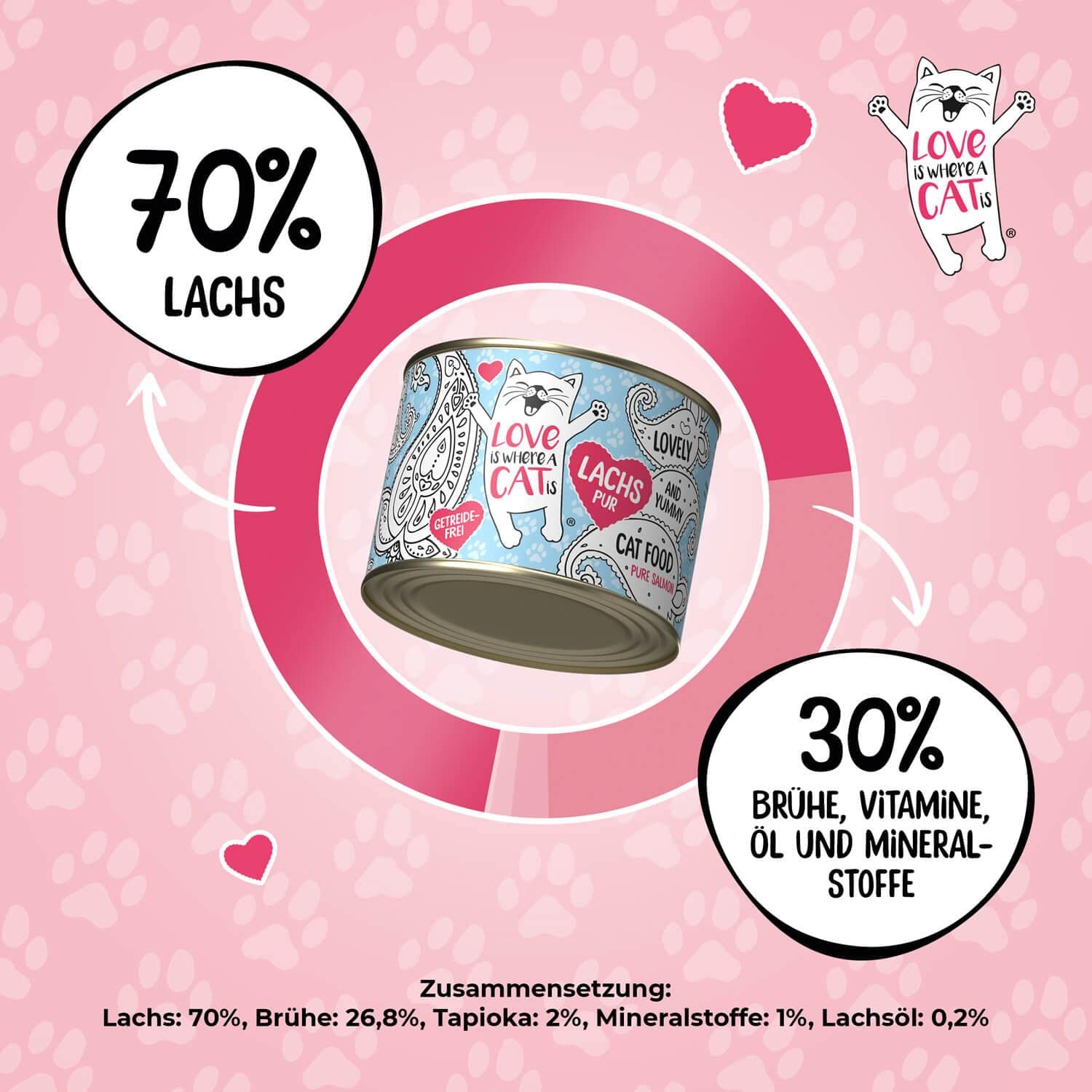 Love is where a cat is Dosen Lachs Nassfutter 6x190g getreidefrei