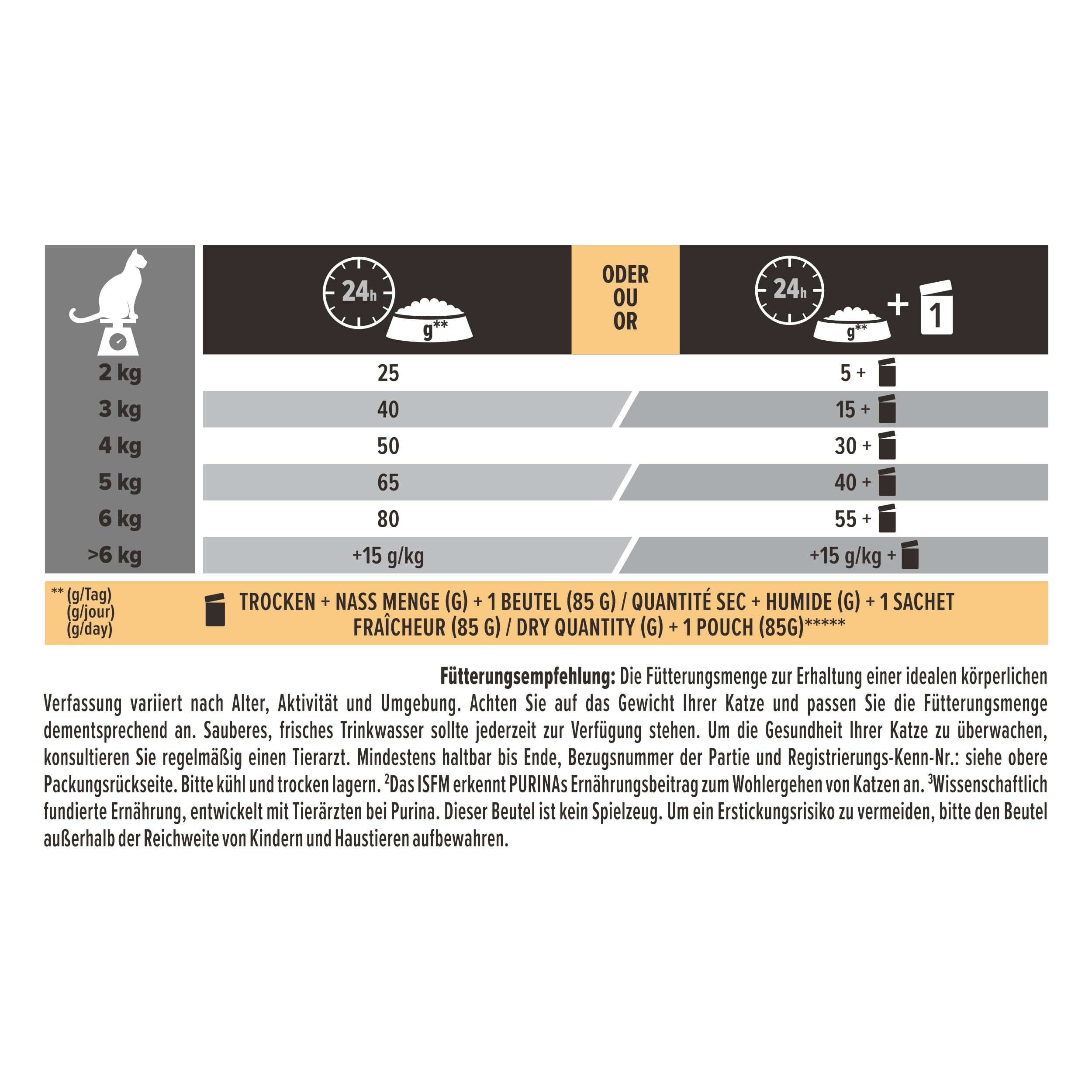 Pro Plan Sterilised 7+ Senior Truthahn Trockenfutter 4x3kg