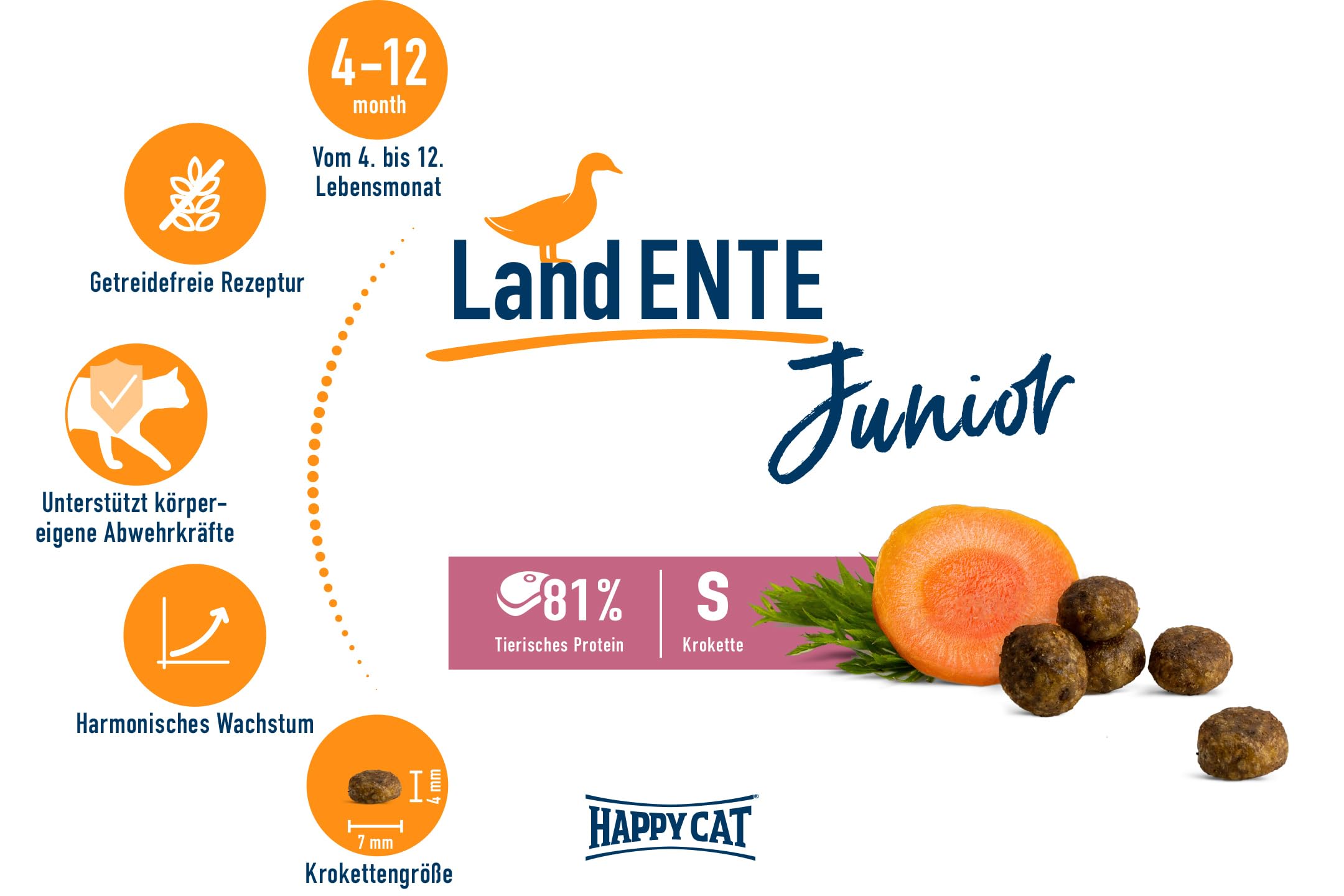 Happy Cat Young Junior Ente Trockenfutter 4 kg getreidefrei