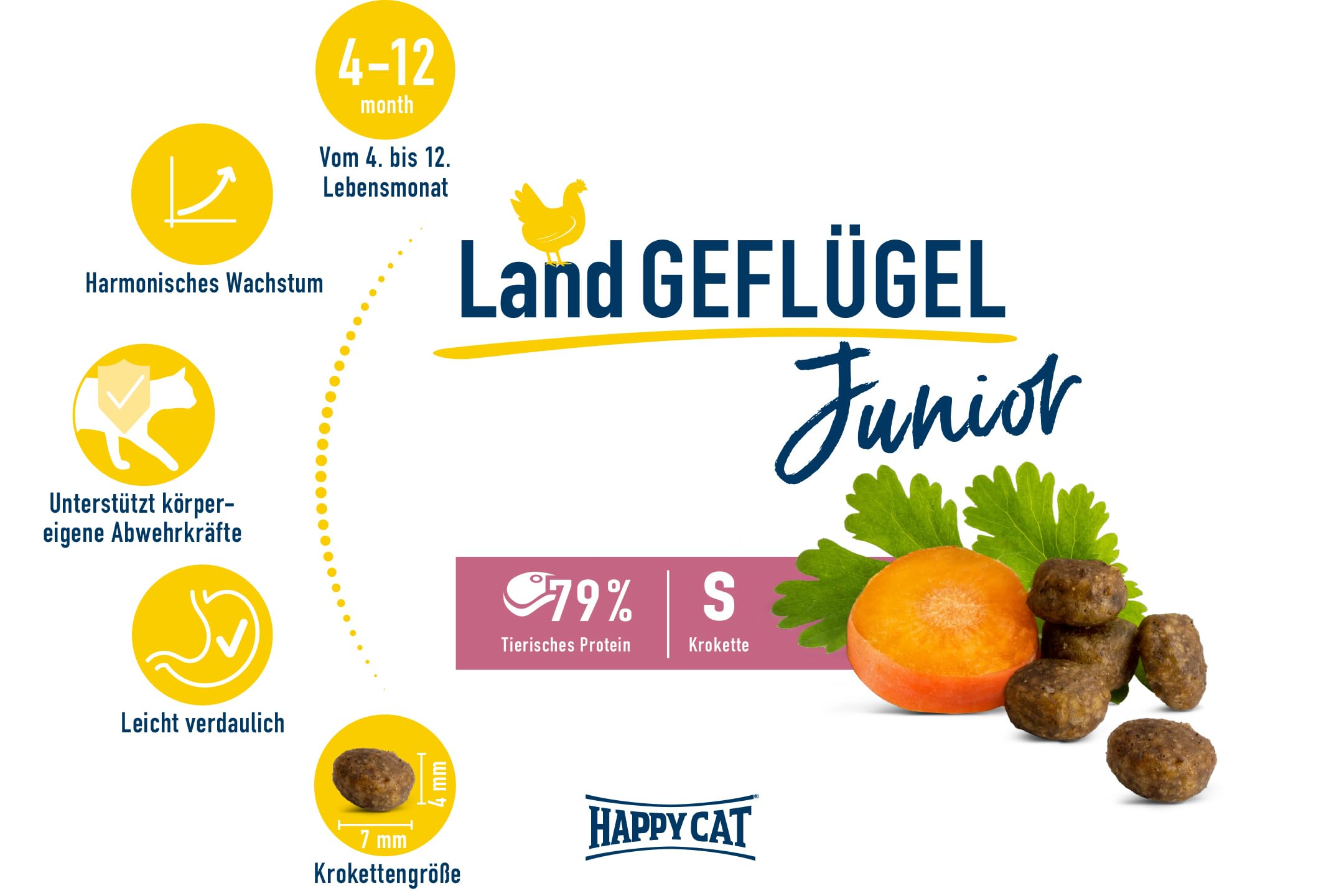 Happy Cat Young Junior Geflügel Trockenfutter 300g für Kitten