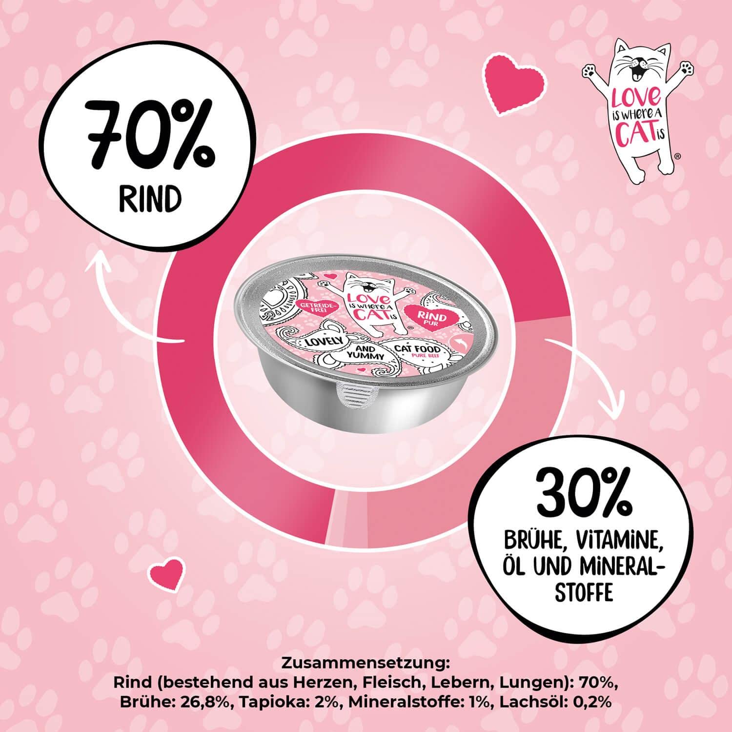 Love is where a cat is Nassfutter Rind 12x85 g getreidefrei