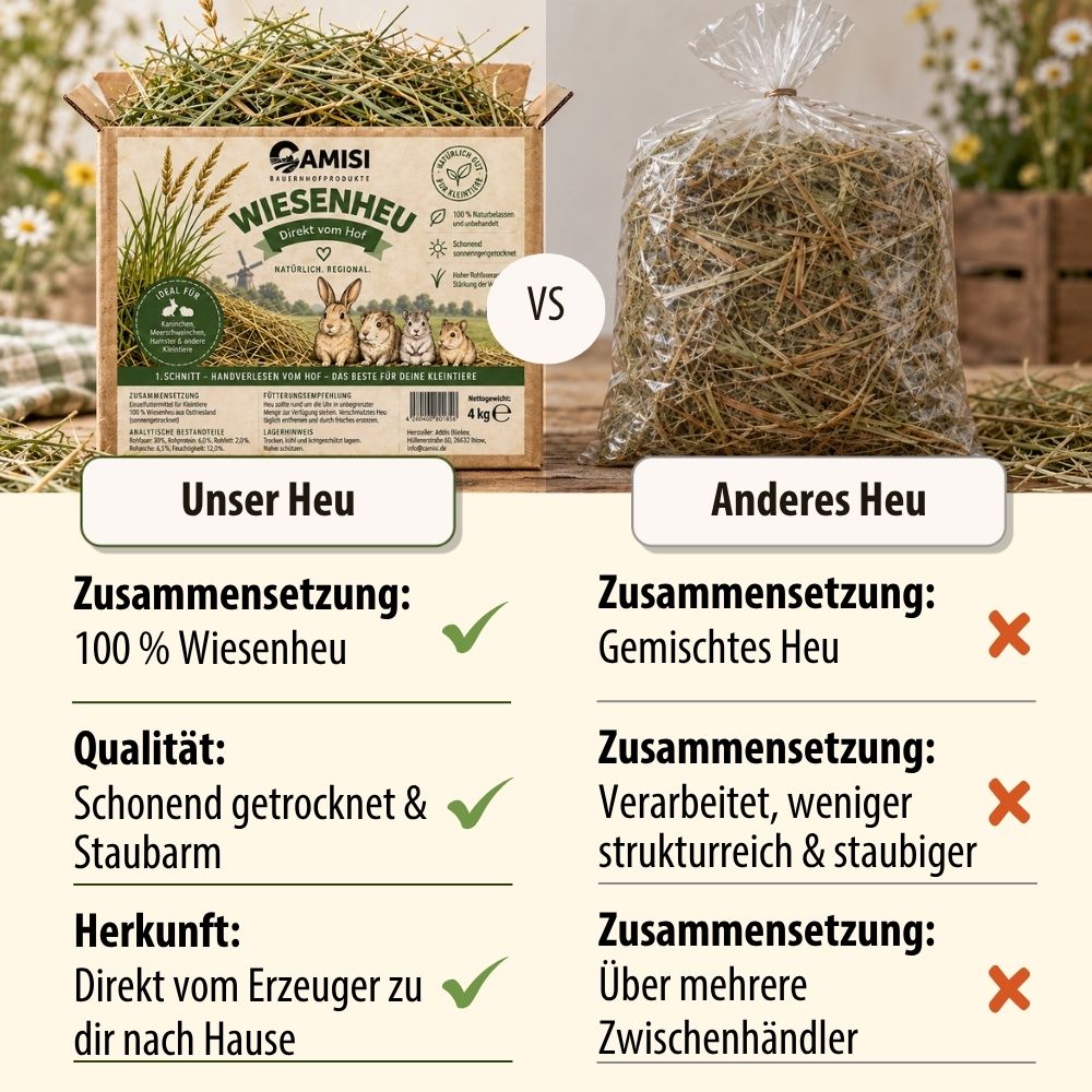 CAMISI Kleintierfutter Heu aus Ostfriesland Wiesenheu 4 kg staubarm
