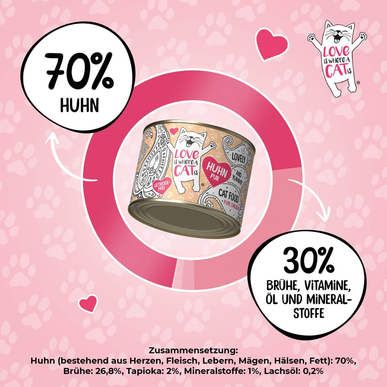 Love is where a cat is Huhn Nassfutter 6x200g getreidefrei