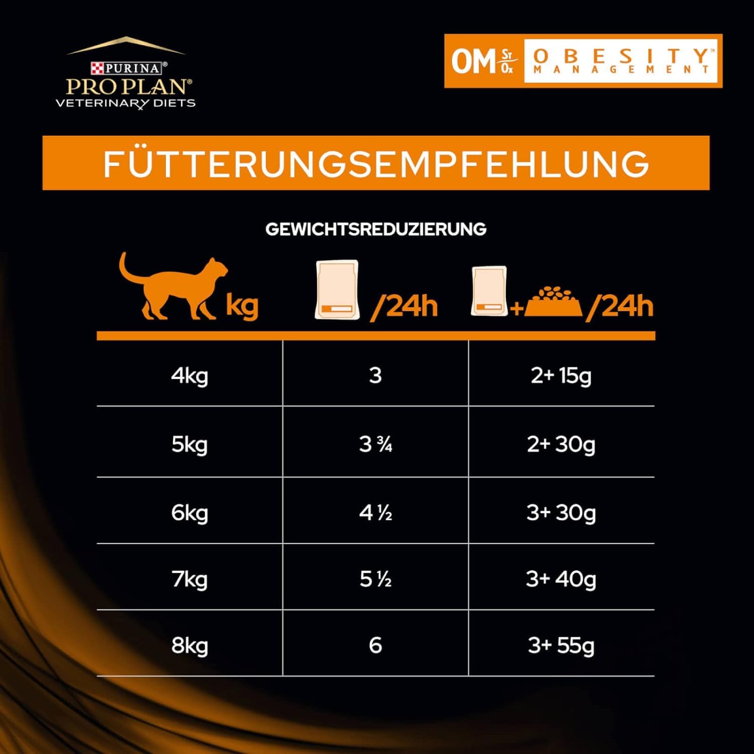 Pro Plan Veterinary OM Obesity Nassfutter Huhn 10x85g